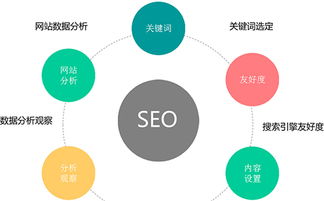 上海网站关键词优化策略与技巧，提升网站排名与流量