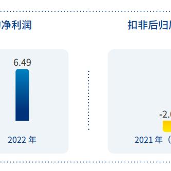 挖掘潜力无限的行业，现在做什么行业赚钱点子多