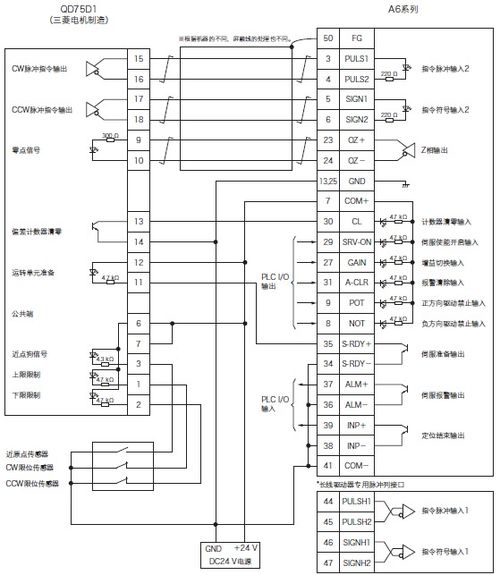 三轴伺服控制器与PLC:它们之间的区别与联系