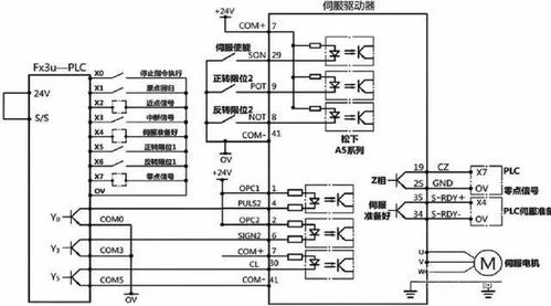 三轴伺服控制器与PLC:它们之间的区别与联系