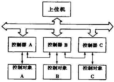 分布式控制器与PLC:构建智能控制系统的关键元素