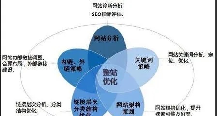 宁波关键词排名优化，提升网站影响力的关键策略