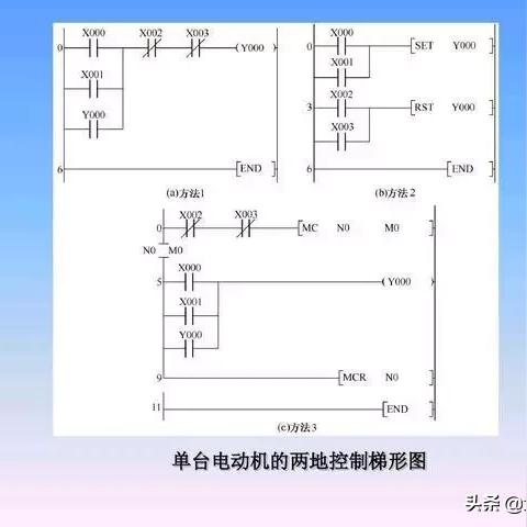 PLC控制器的梯形图作用及其在工业自动化中的重要性