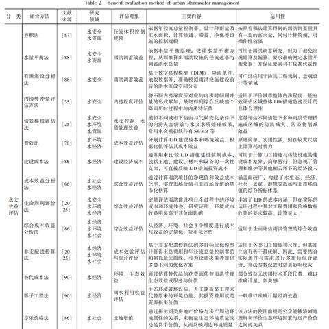 井下水文地质监测规范