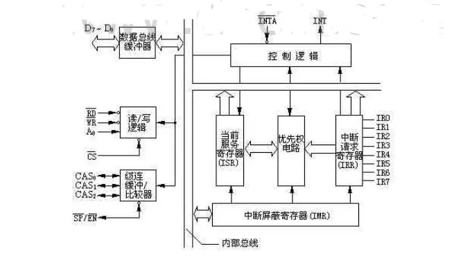 PLC中央处理单元控制器，原理、应用与发展趋势