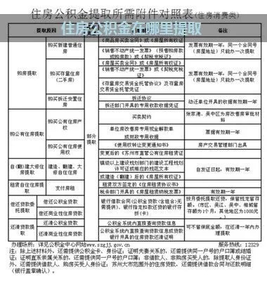 退休后公积金如何领取，一份详尽指南