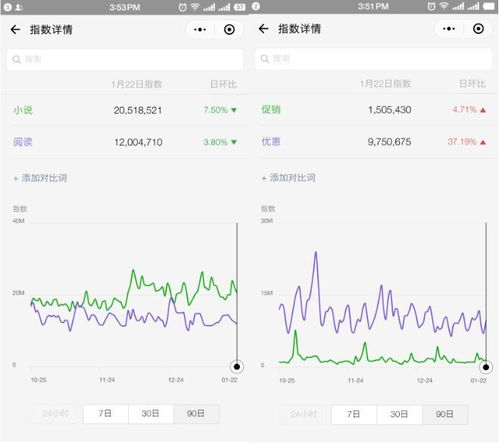 天津百度关键词优化报价详解，为您的在线业务带来更多曝光与流量