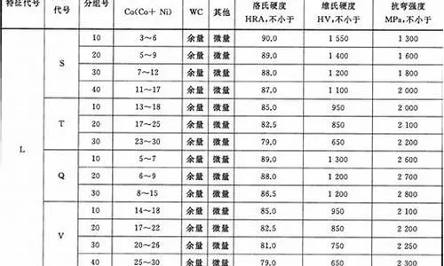 肇庆特殊五金厂家价格一览表，打造您的高品质生活