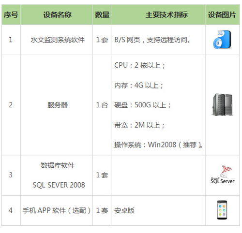 水文水资源监测所需设备