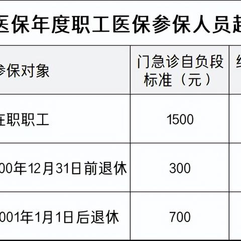 上海住院医保怎么报销？详解报销流程与注意事项