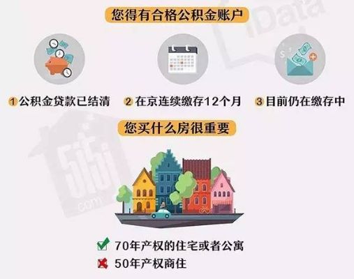 住房公积金怎么买房子？一篇文章带你了解购房攻略