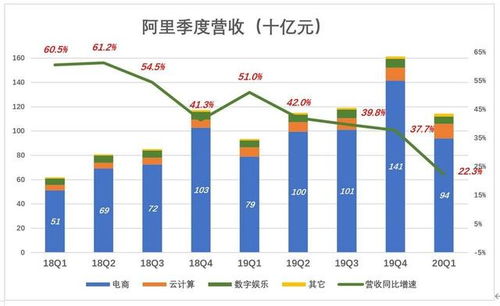 网上赚钱的新兴行业，探索最佳盈利途径