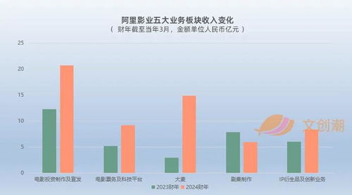 网上赚钱的新兴行业，探索最佳盈利途径