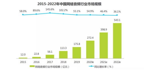 网上赚钱的新兴行业，探索最佳盈利途径