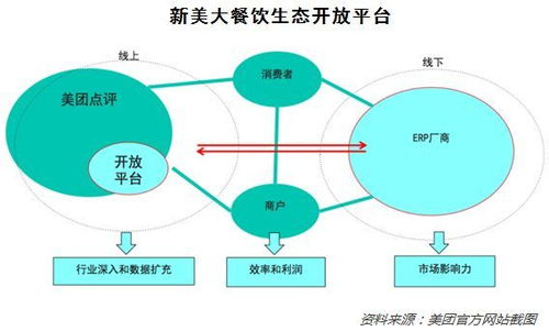 网上赚钱的新兴行业，探索最佳盈利途径