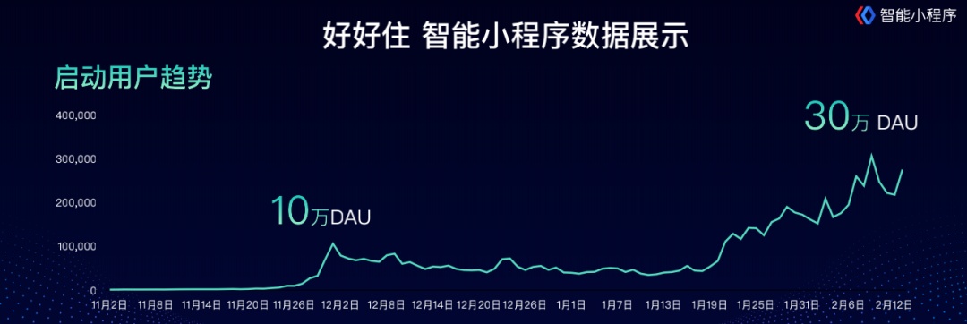 小程序 百度统计 - 引领未来的数字营销新篇章