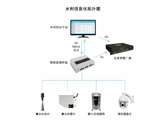 水文水利智能控制监测系统