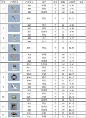 泰州直销五金厂家地址一览表，一站式选购五金配件不烦恼