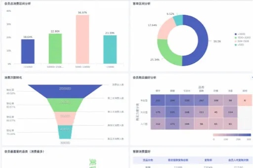 小程序百度echars，数据可视化新体验