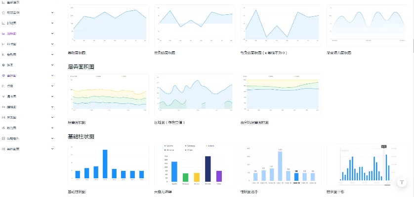 小程序百度echars，数据可视化新体验