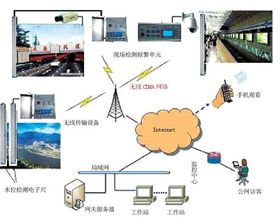 莆田市水文监测网络平台的构建与实践