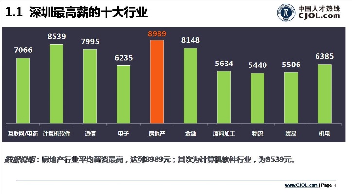 在深圳做什么事最赚钱？揭开高薪行业的神秘面纱