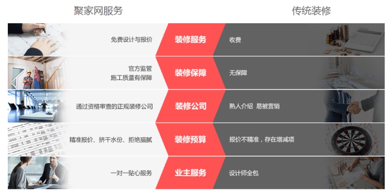 如何找到优质的装修公司加盟