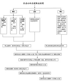 住房公积金网上提取全流程指南