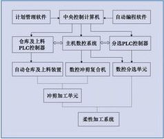 PLC与电气控制器，关系与区别