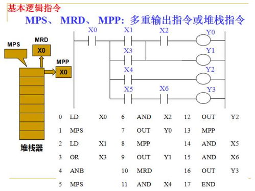 PLC与电气控制器，关系与区别