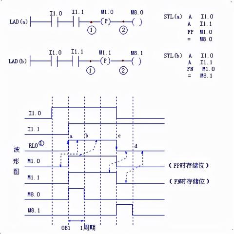 探讨时许电源控制器是否为PLC及其特点和应用领域