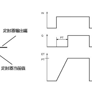 探讨时许电源控制器是否为PLC及其特点和应用领域