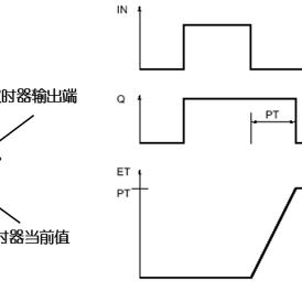 探讨时许电源控制器是否为PLC及其特点和应用领域