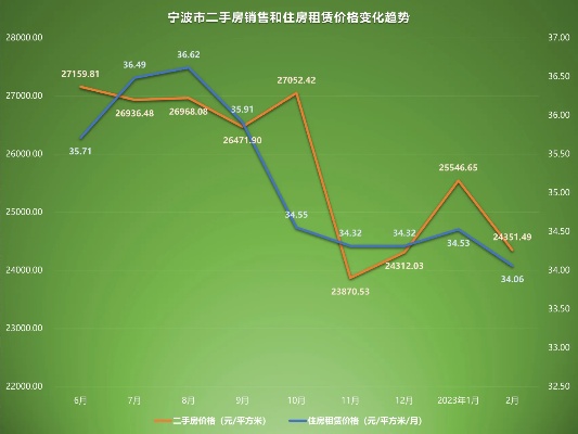 宁波关键词优化价格分析，你需要花费多少钱？