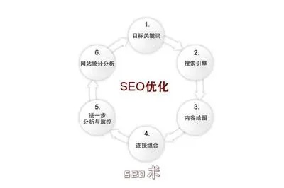 宁波关键词优化价格分析，你需要花费多少钱？