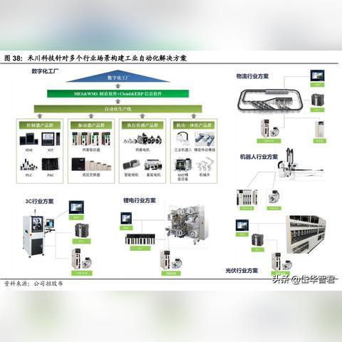 禾川PLC控制器，品质卓越，性能卓越