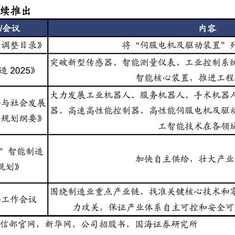 禾川PLC控制器，品质卓越，性能卓越