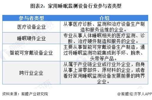 南京水文监测站的竞争状况分析