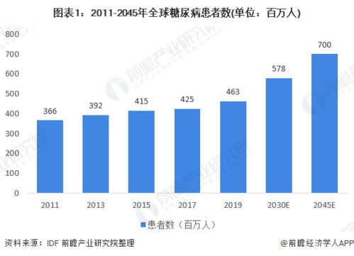 南京水文监测站的竞争状况分析