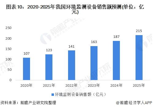 南京水文监测站的竞争状况分析