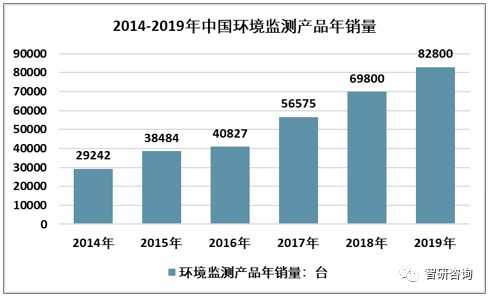 南京水文监测站的竞争状况分析