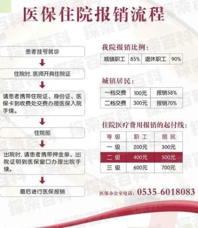 大学医保怎么报销？详解报销流程与注意事项