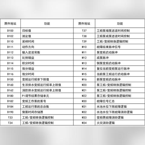 PLC控制器选型的重要性，确保生产效率与质量的关键因素