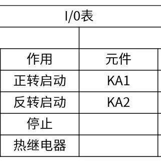 PLC控制器选型的重要性，确保生产效率与质量的关键因素