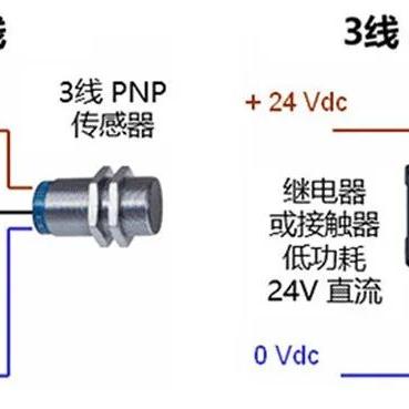 PLC控制器选型的重要性，确保生产效率与质量的关键因素