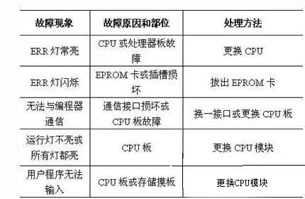 西门子PLC控制器亮黄灯故障排查与解决