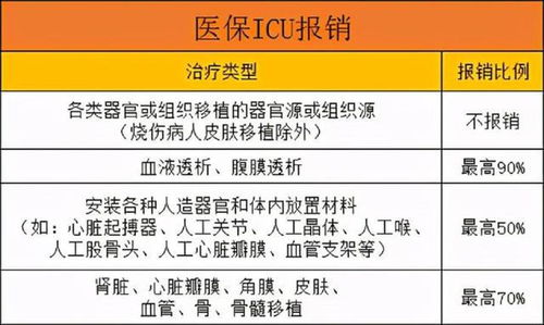 住院手术医保怎么报销？详解报销流程与注意事项