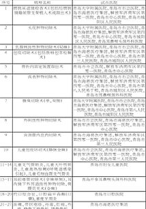 住院手术医保怎么报销？详解报销流程与注意事项