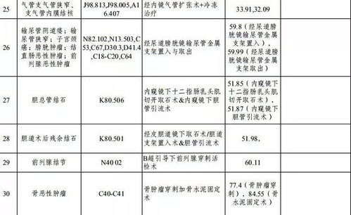 住院手术医保怎么报销？详解报销流程与注意事项