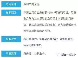 公积金怎么来？一篇文章带你了解公积金的获取方法与作用